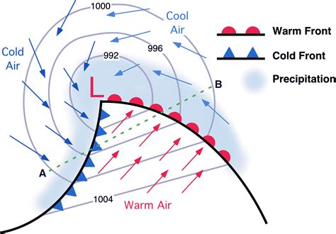 cold air movement