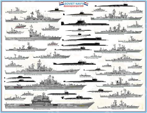 Cold War-Era US Battleships