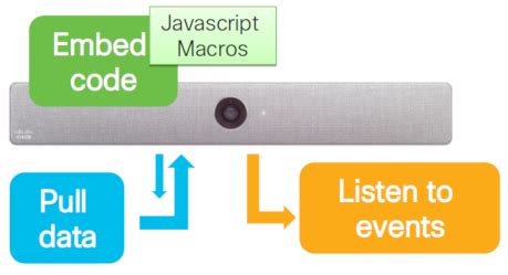 Collaborating on Macros