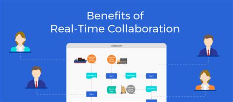 Collaboration in Real-Time