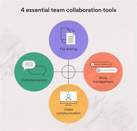 Collaboration Tools in Excel