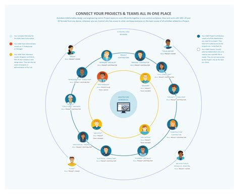 Collaboration with Shared Diagrams