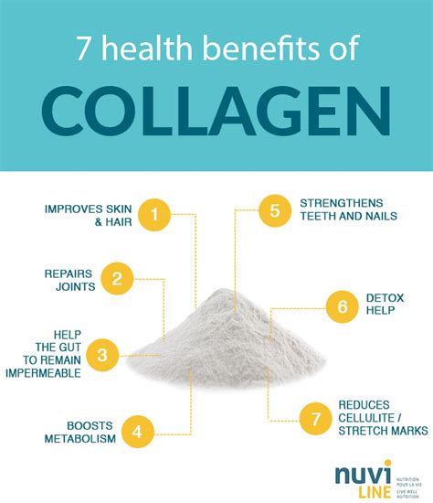 Benefits of Collagen Powder