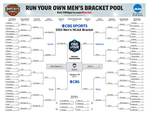 College Basketball Bracket Example