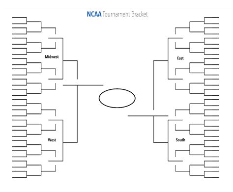 College Basketball Bracket Template