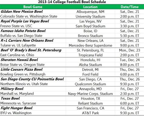 College Bowl Game Odds