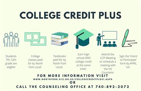 Benefits of College Credit