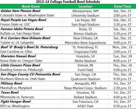 College Football Bowl Games Schedule