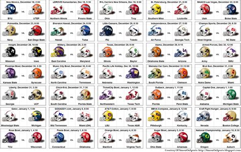 Understanding the College Football Bowl Schedule