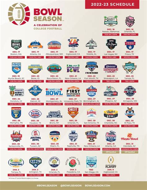 College Football Bowl Season