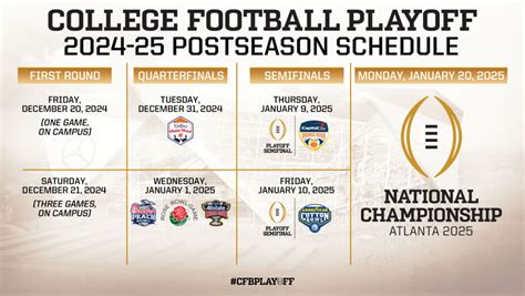 College Football Playoff Schedule