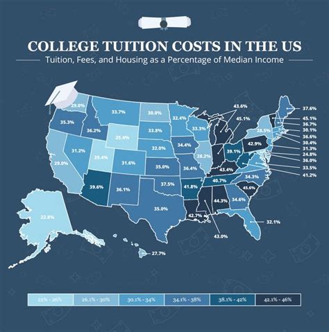 College Tuition Breakdown