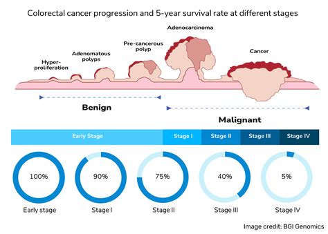 Colon Cancer Awareness