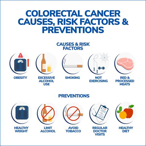 Prevention of Colon Cancer