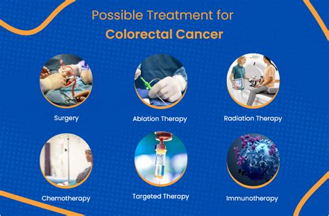 Colon Cancer Treatment