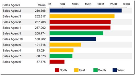 Color coding Excel bar charts by value easily