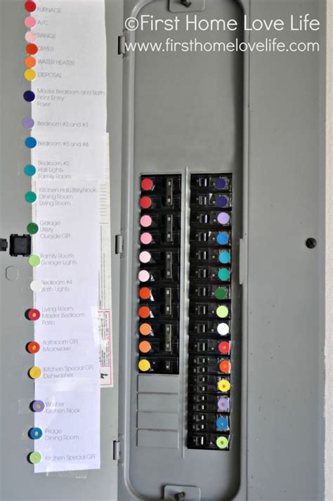 Color-Coded Circuit Breaker Label