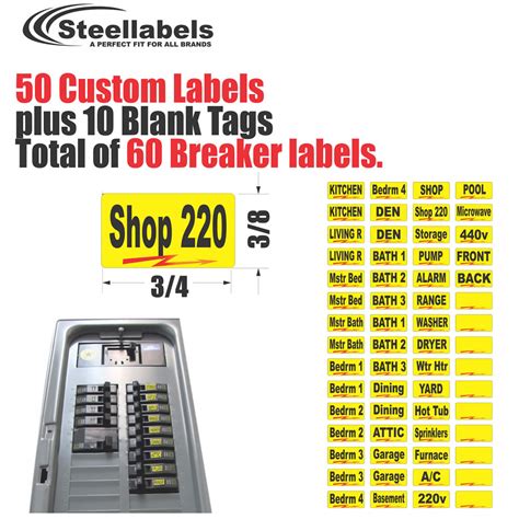 Color-Coded Circuit Breaker Panel Labels