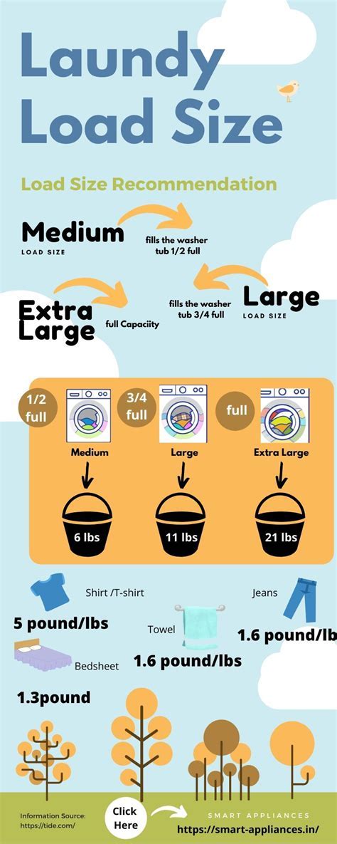 Color-Coded Laundry Load Size Chart Example