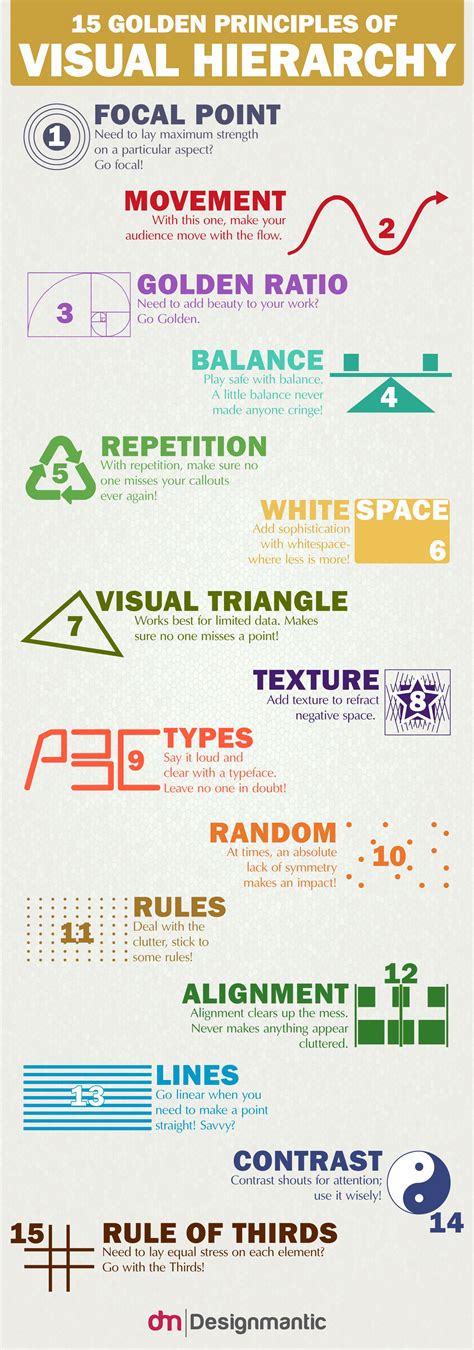 Color-Coding and Visual Hierarchy