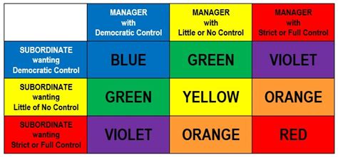 Common Issues with Colors in Excel