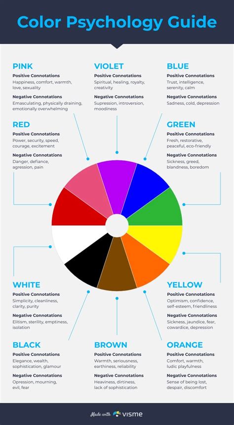 Color Psychology in Design