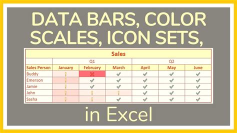 Using Color Scales and Icon Sets in Excel