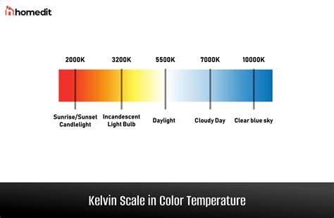 Color Temperature