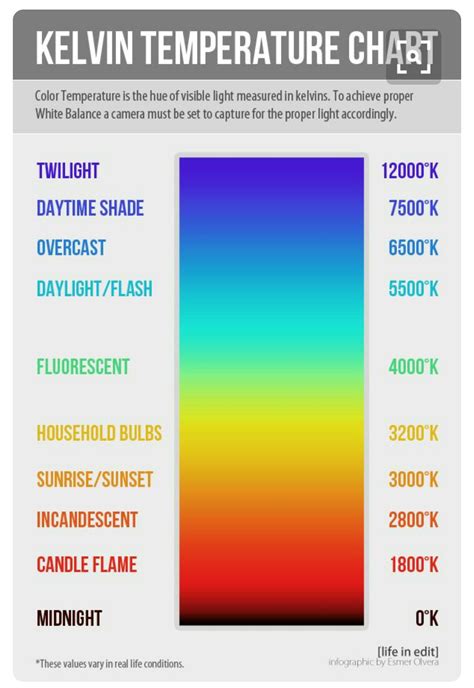 Comparison of warm white and cool white Christmas light bulbs