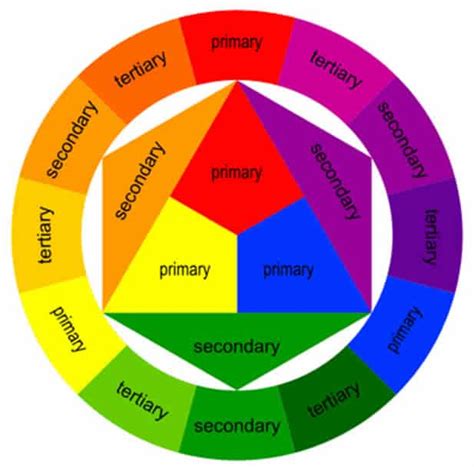 Color Theory