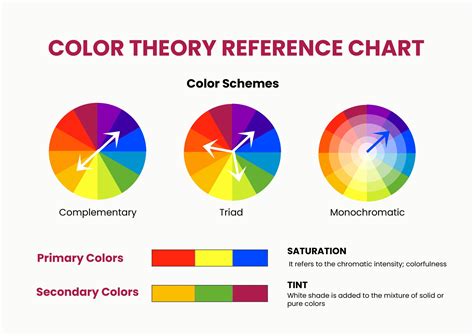 Color theory and its application in template design