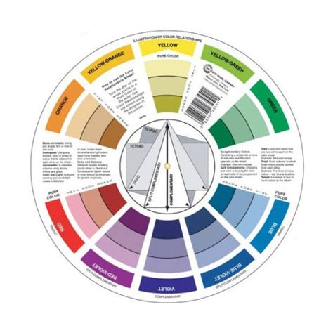 Understanding the Color Wheel