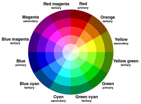 Color Wheel Diagram