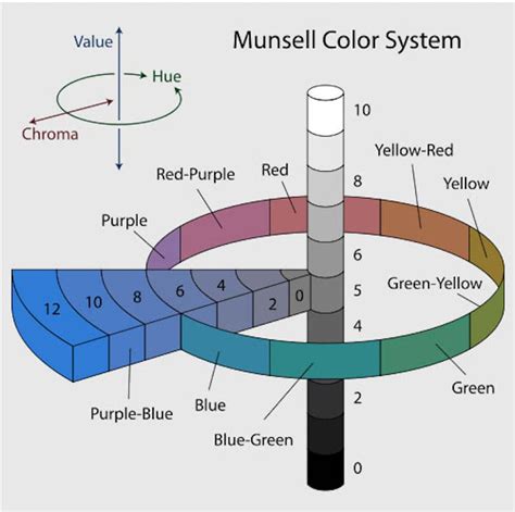 A brief history of the color wheel