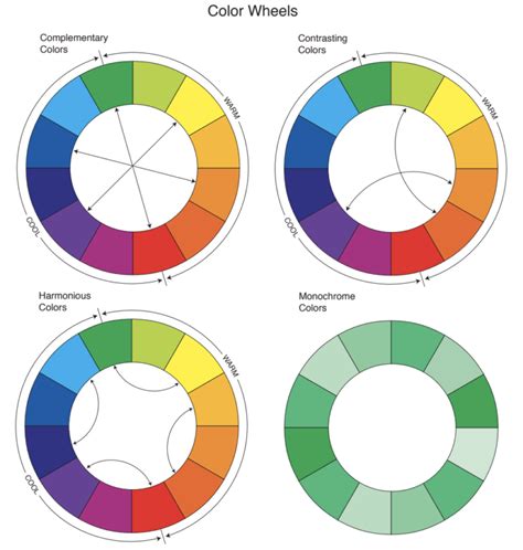 Color wheel techniques