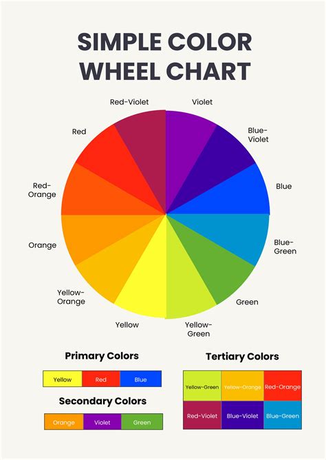 A basic color wheel template