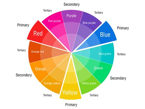 A color wheel template with emotional associations