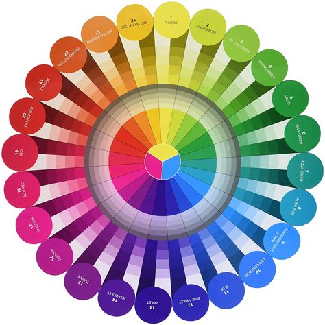 Color wheel tips