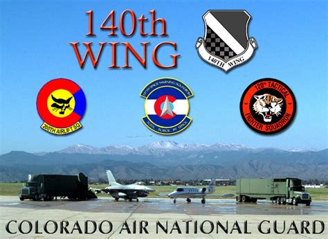 Colorado Air National Guard Finance