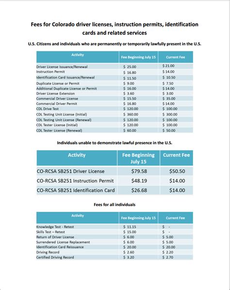 Colorado DMV Fees