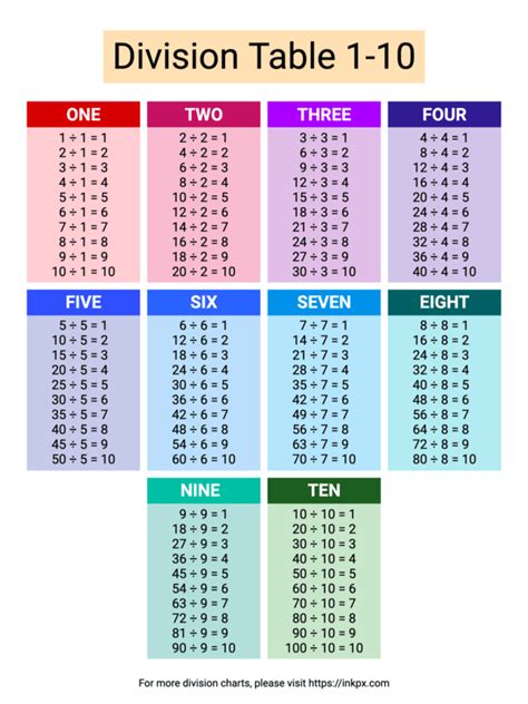 Colorful division chart