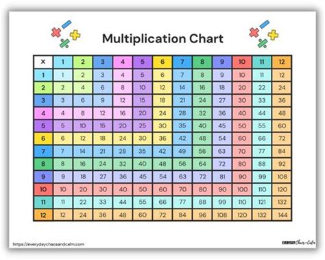 Colorful multiplication chart printable