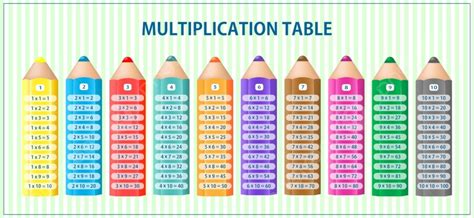 Colorful Multiplication Table