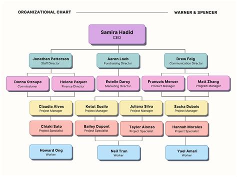 Colorful Org Chart Template