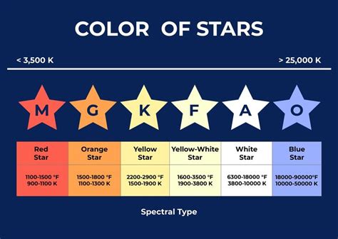 A vibrant star chart template with a fun design