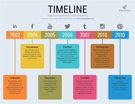 Colorful Timeline Example