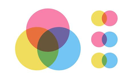 Colorful Venn Diagram Template