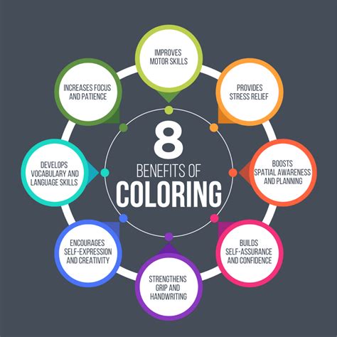 Benefits of coloring