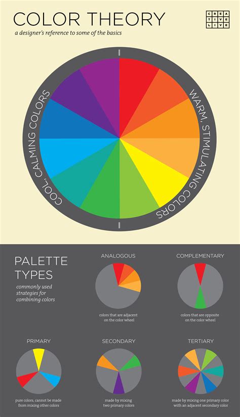 Colour theory in design