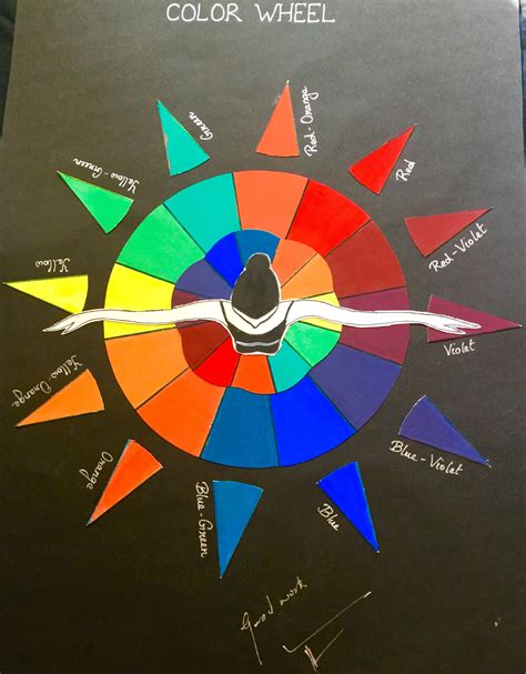 A colour wheel design